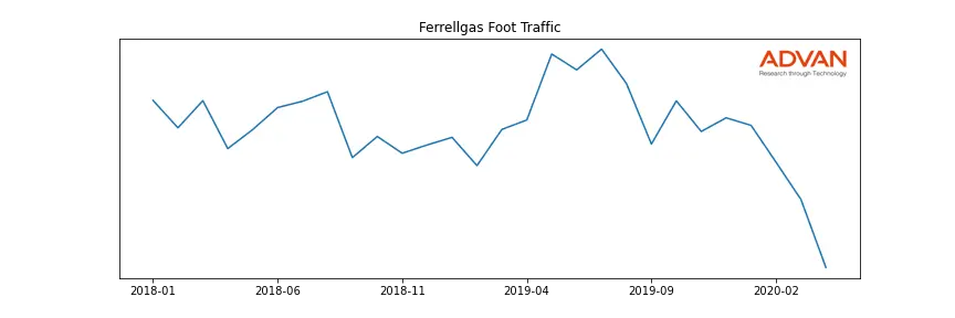 FGP foot traffic
