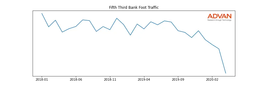 FITB foot traffic