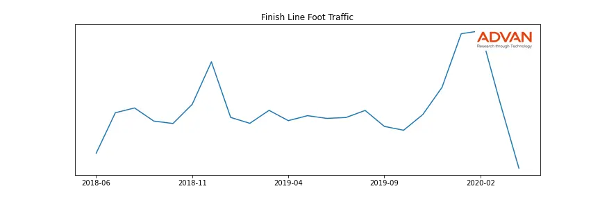 JD.L-FINL foot traffic