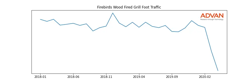 FBIRDS-A foot traffic
