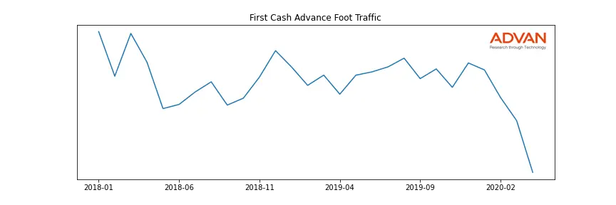 FCFS-FCA foot traffic