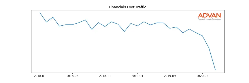 FCFS-FCA foot traffic
