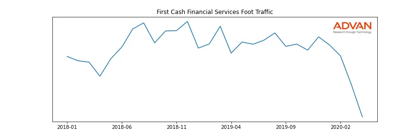 FCFS foot traffic