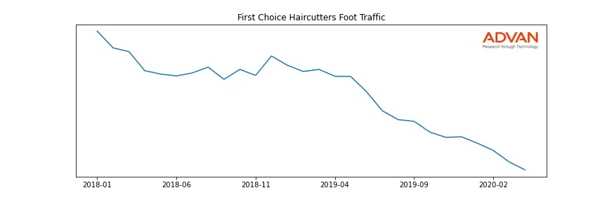 RGS-FIRST foot traffic