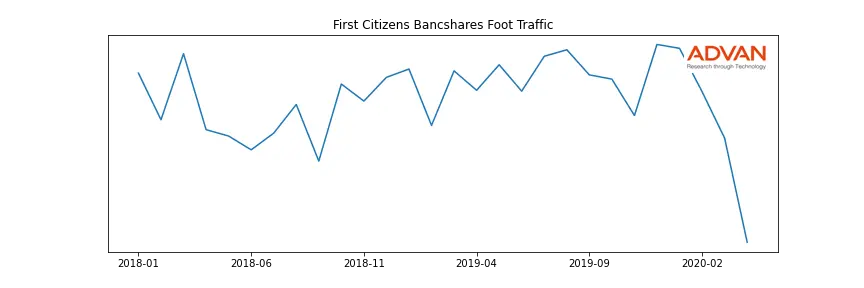 FCNCA foot traffic