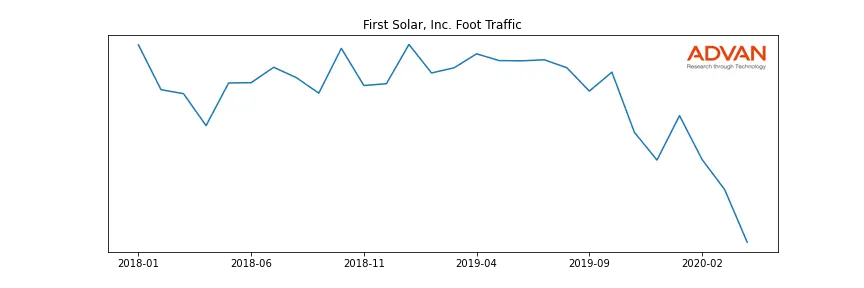 FSLR foot traffic