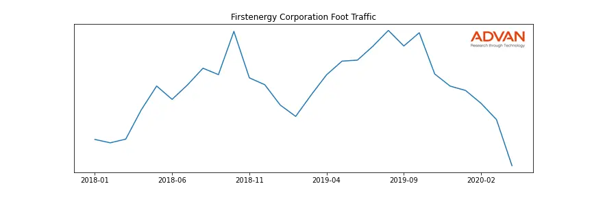 FE foot traffic