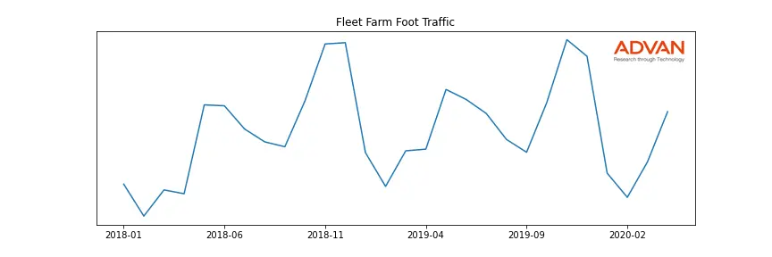 FLEETFARM-A foot traffic