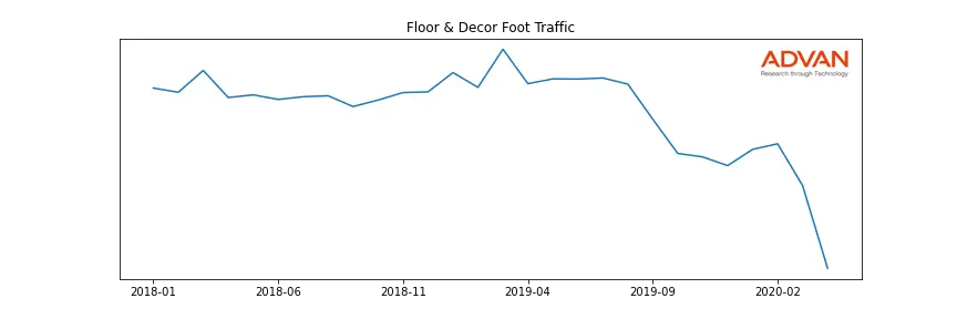 FND foot traffic
