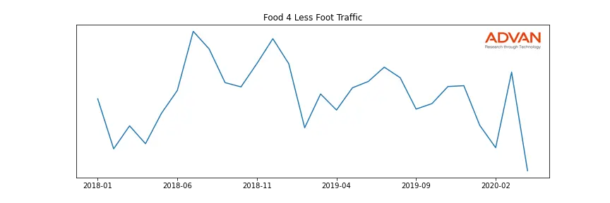 KR-F4L foot traffic