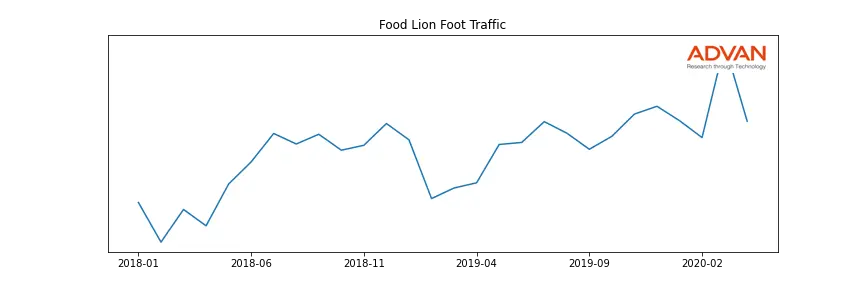 AD.AS-FDLN foot traffic