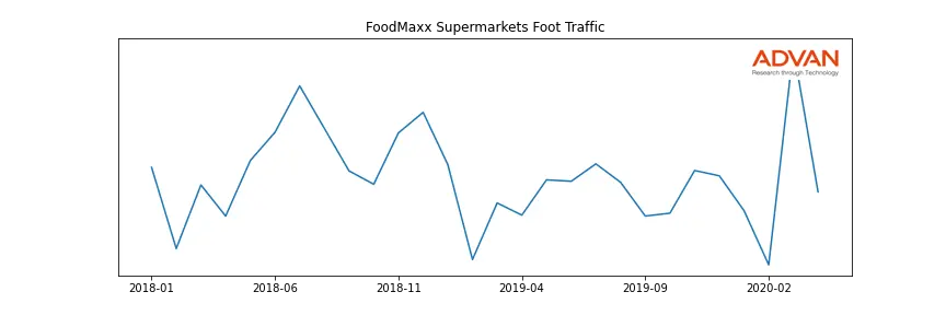 SMACO-A-FM foot traffic