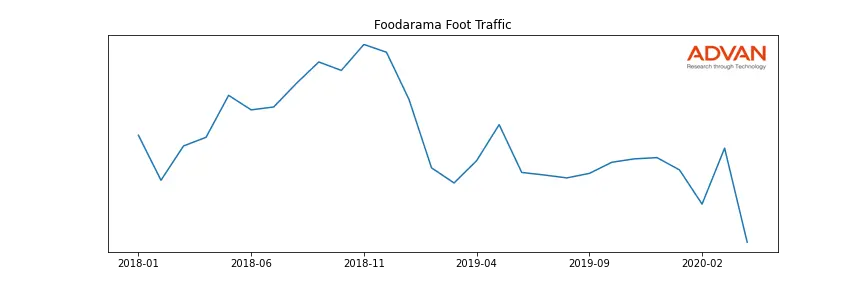 FDRM-A foot traffic