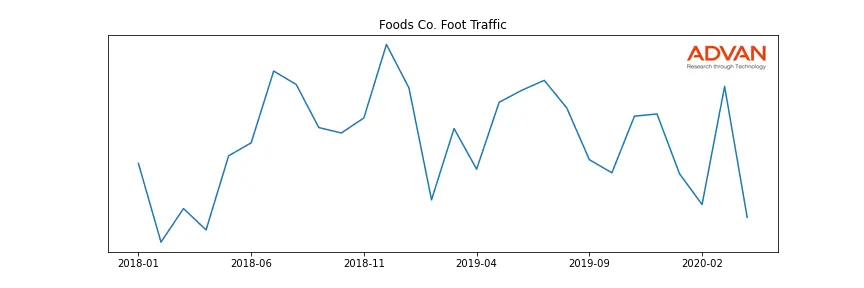 KR-FC foot traffic