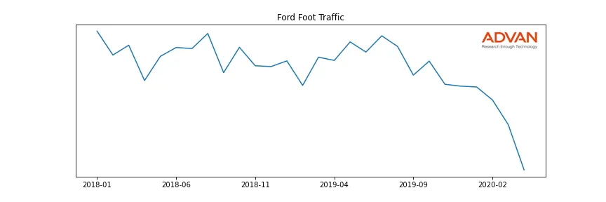 F foot traffic