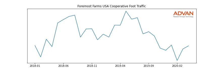 FMTFM-A foot traffic