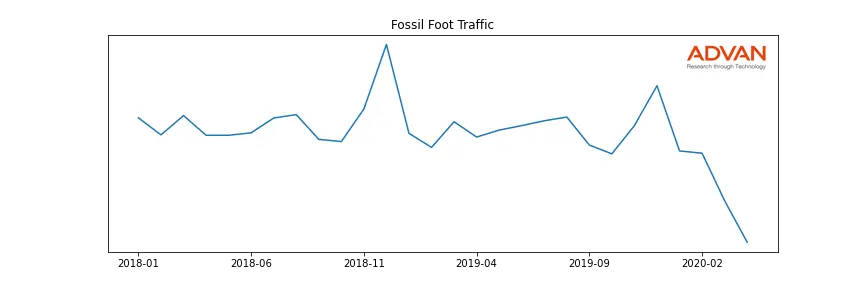 FOSL foot traffic