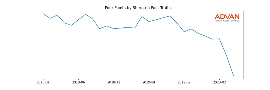MAR-FP foot traffic