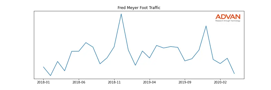 KR-FM foot traffic