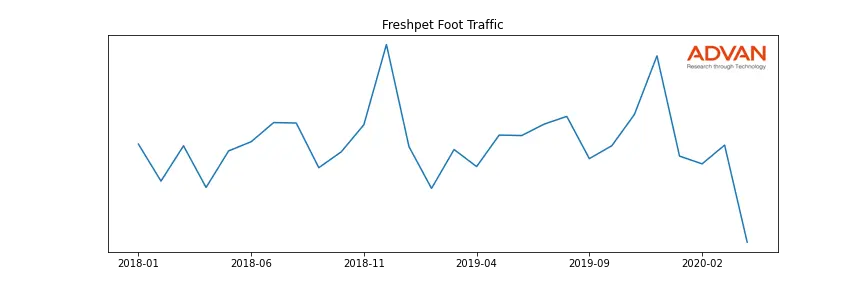 FRPT foot traffic