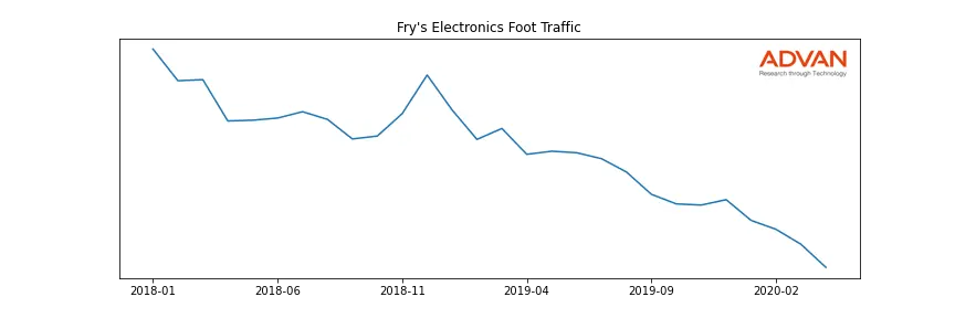 FRYS-A foot traffic
