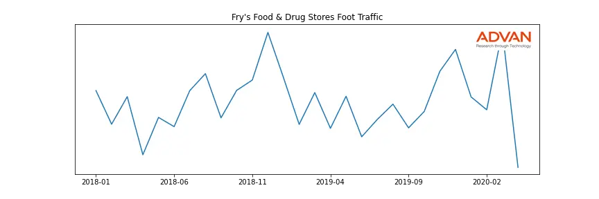 KR-FRYS foot traffic