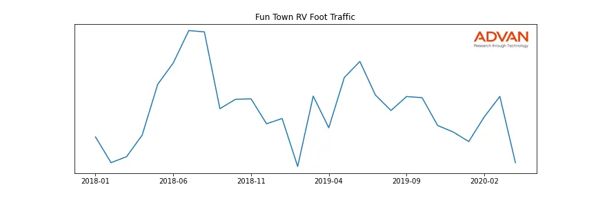 FTOWNRV-A foot traffic