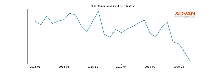 PVH-GH foot traffic