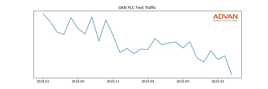 GKN.L foot traffic
