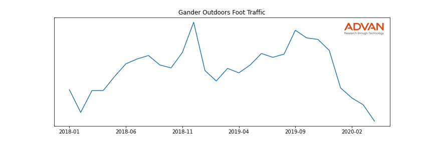 CWH-GANDER foot traffic