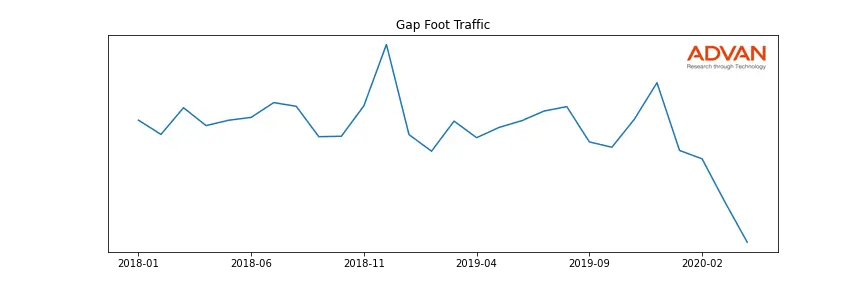 GPS foot traffic