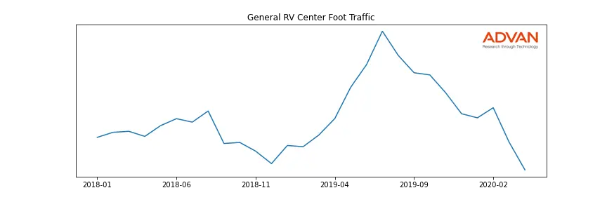 GENERALRV-A foot traffic