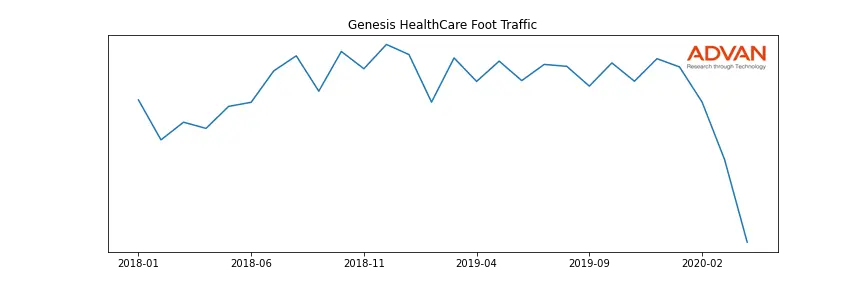 GEN foot traffic