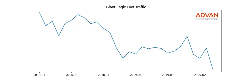 GIANT-A foot traffic