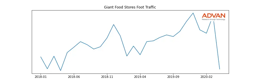 AD.AS-GIANTST foot traffic