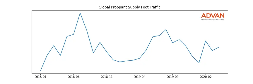 GLPS-A foot traffic