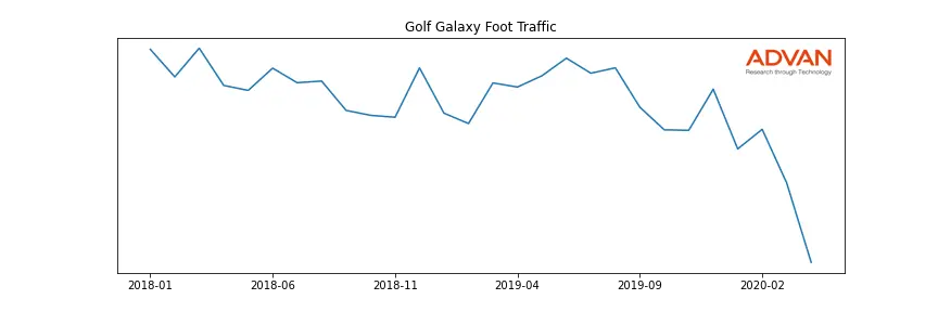 DKS-GG foot traffic