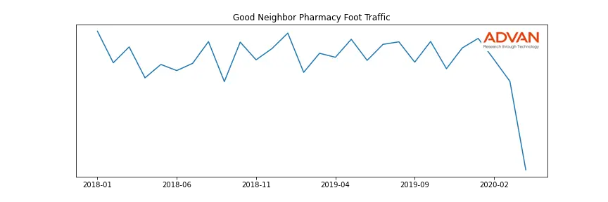 GNP-A foot traffic