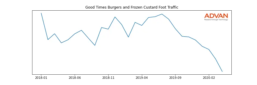 GTIM-GTB foot traffic