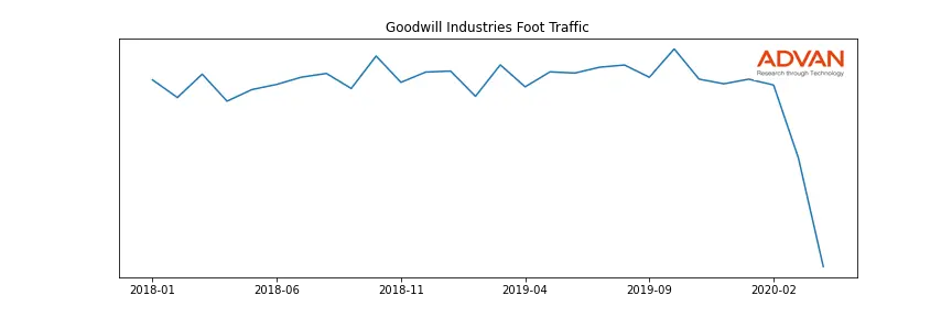 GOODWILL-A foot traffic