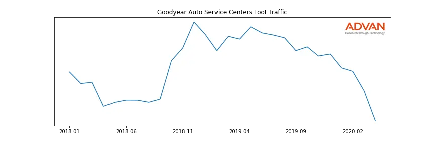 GT-AS foot traffic