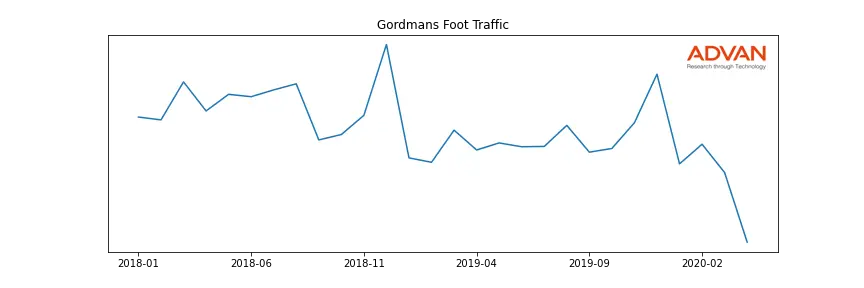 GMAN foot traffic