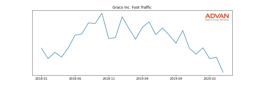 GGG foot traffic