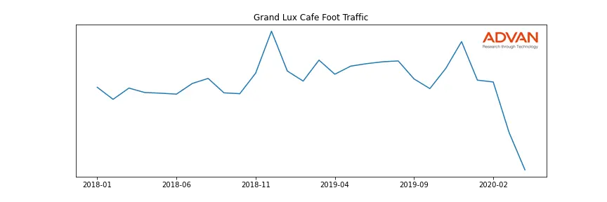 CAKE-GLC foot traffic