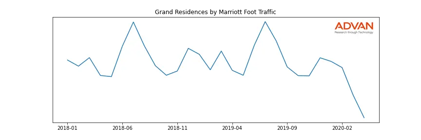 MAR-GRAND foot traffic