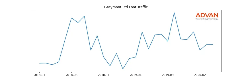 GRMT-A foot traffic