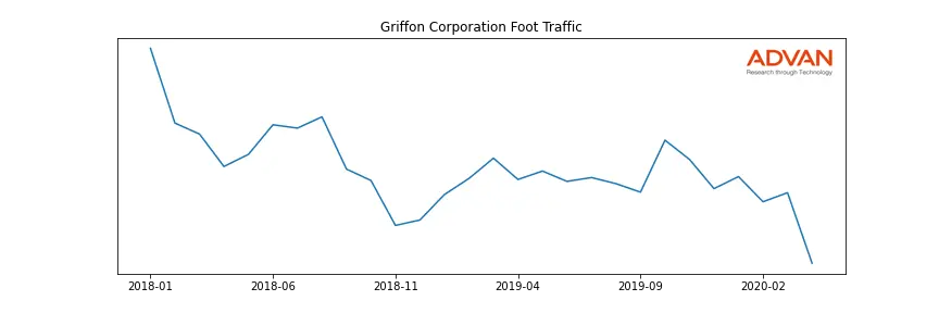 GFF foot traffic
