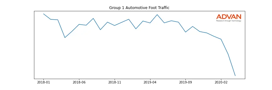 GPI foot traffic