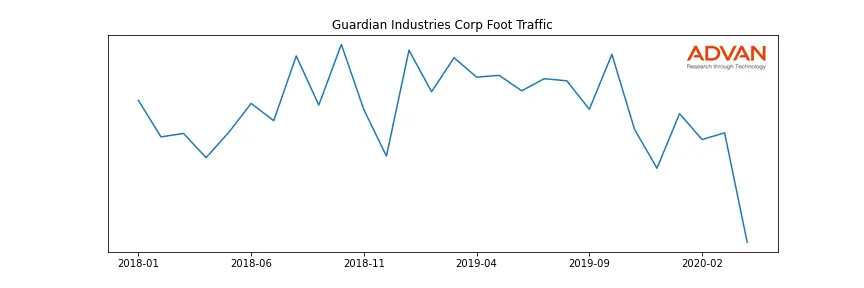 GRDCO-A foot traffic