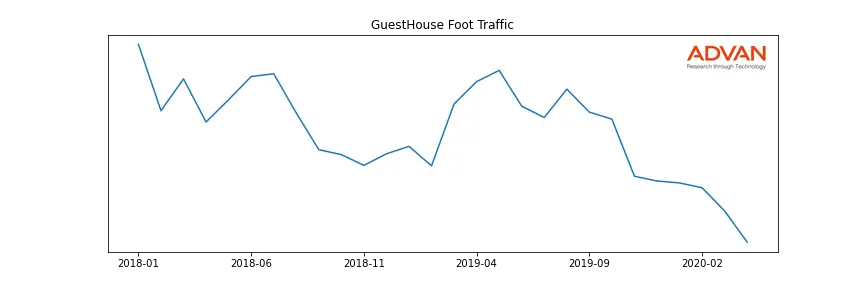 RLH-GUEST foot traffic